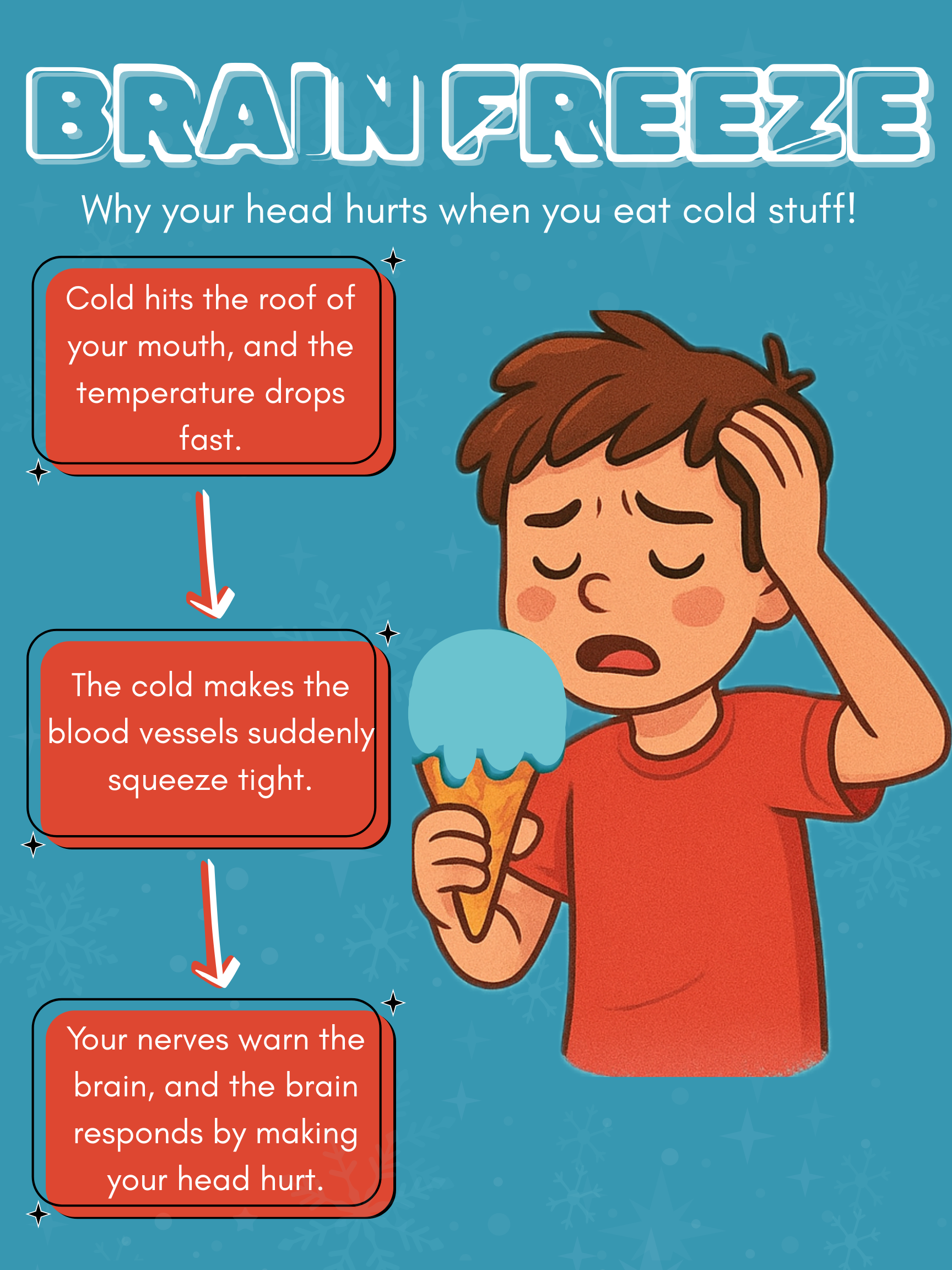 Brain Freeze: Why Your Head Hurts When You Eat Cold Stuff!