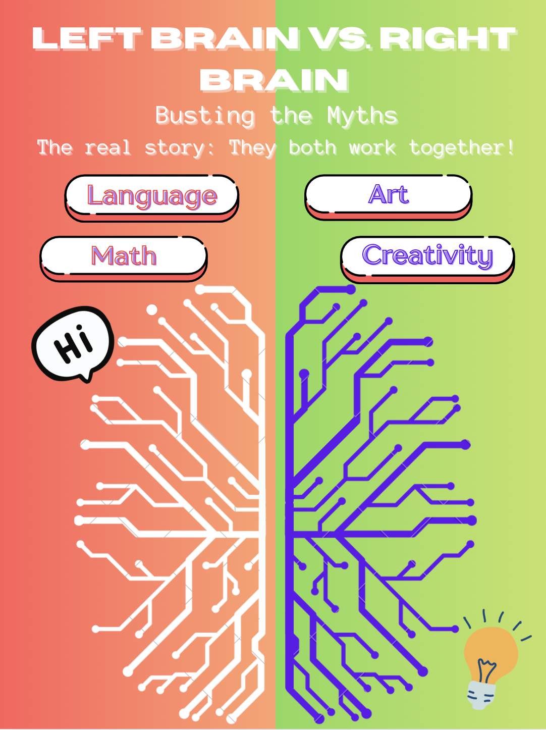 Memory and the Brain